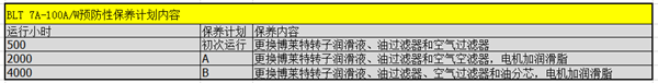 博莱特空压机