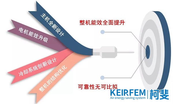 英格索兰VPeX+高效系列220kW微油螺杆空压机