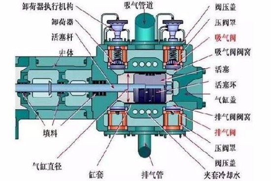 隔膜式压缩机