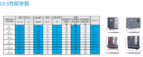 关于阿特拉斯G2-5KW螺杆空压机介绍