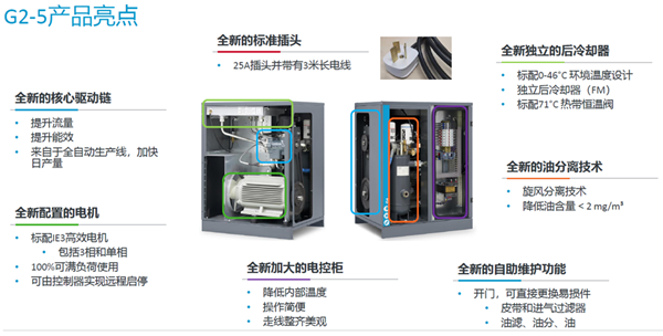 关于阿特拉斯G2-5KW螺杆空压机介绍