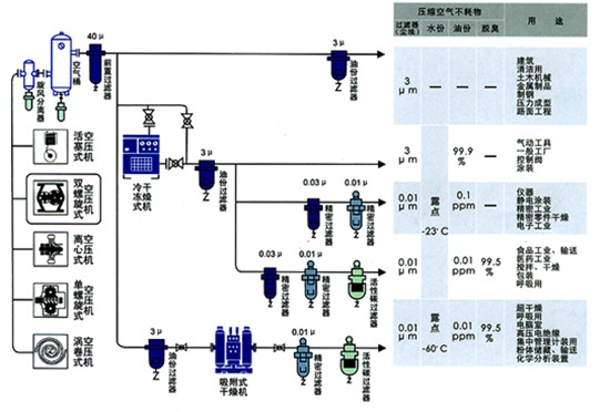 PLC智能控制运行