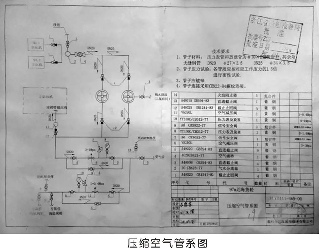 压缩空气管系图