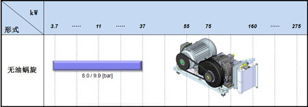 无油空压机功率