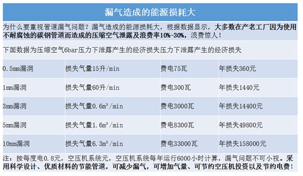 压缩空气管道优势