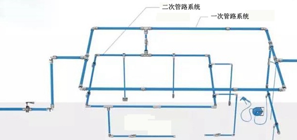 压缩空气管道优势