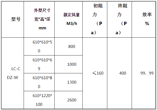 过滤器尺寸参数