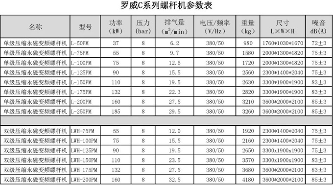 空压机参数表