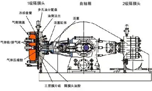 隔膜压缩机-隔膜压缩机工作原理