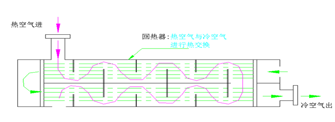 空气系统